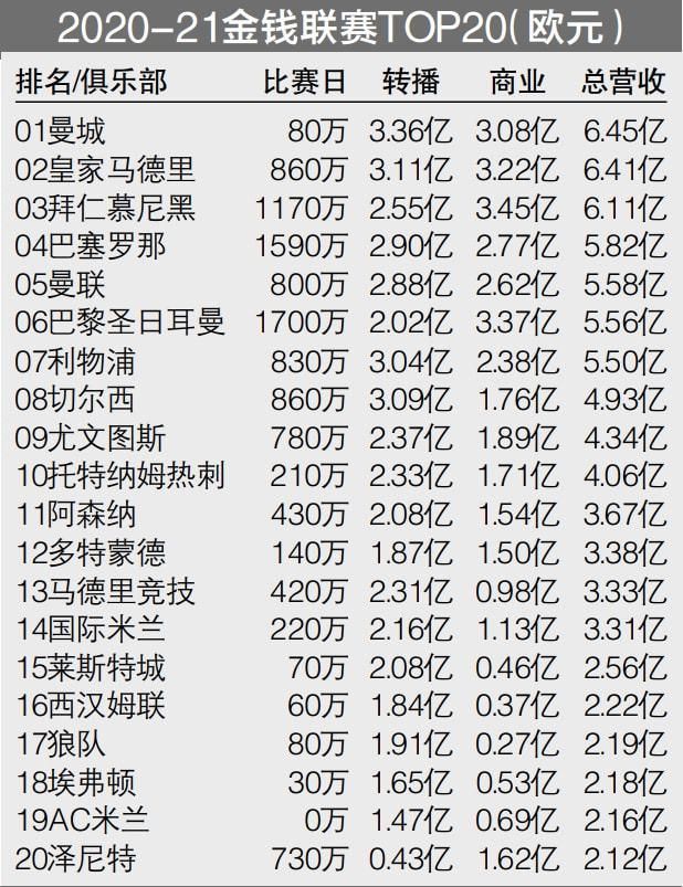 据《体育图片报》主编法尔克报道，拜仁渴望签下勒沃库森后卫若纳坦-塔。